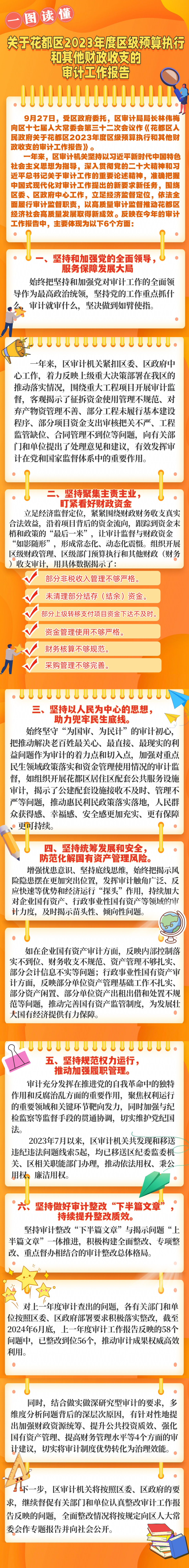 一图读懂丨关于葡京娱乐场
2023年度区级预算执行和其他财政收支的审计工作报告.jpg