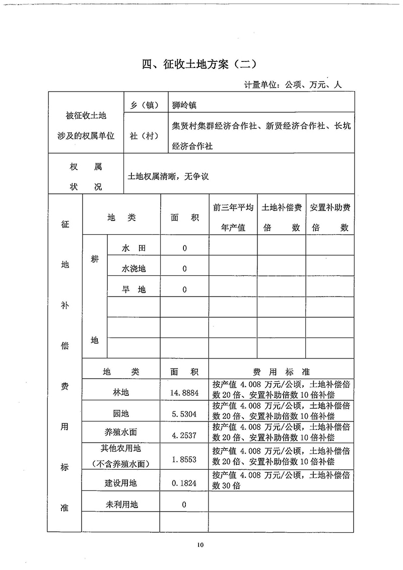 03葡京娱乐场
2018年度第三十三批次一书三方案_页面_8.jpg