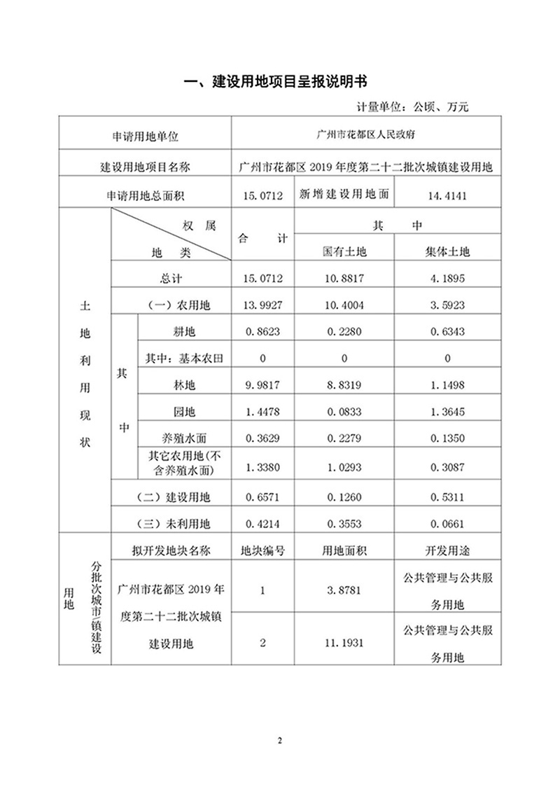 09葡京娱乐场
2019年度第二十二批次城镇建设用地一书三方案_页面_1.jpg