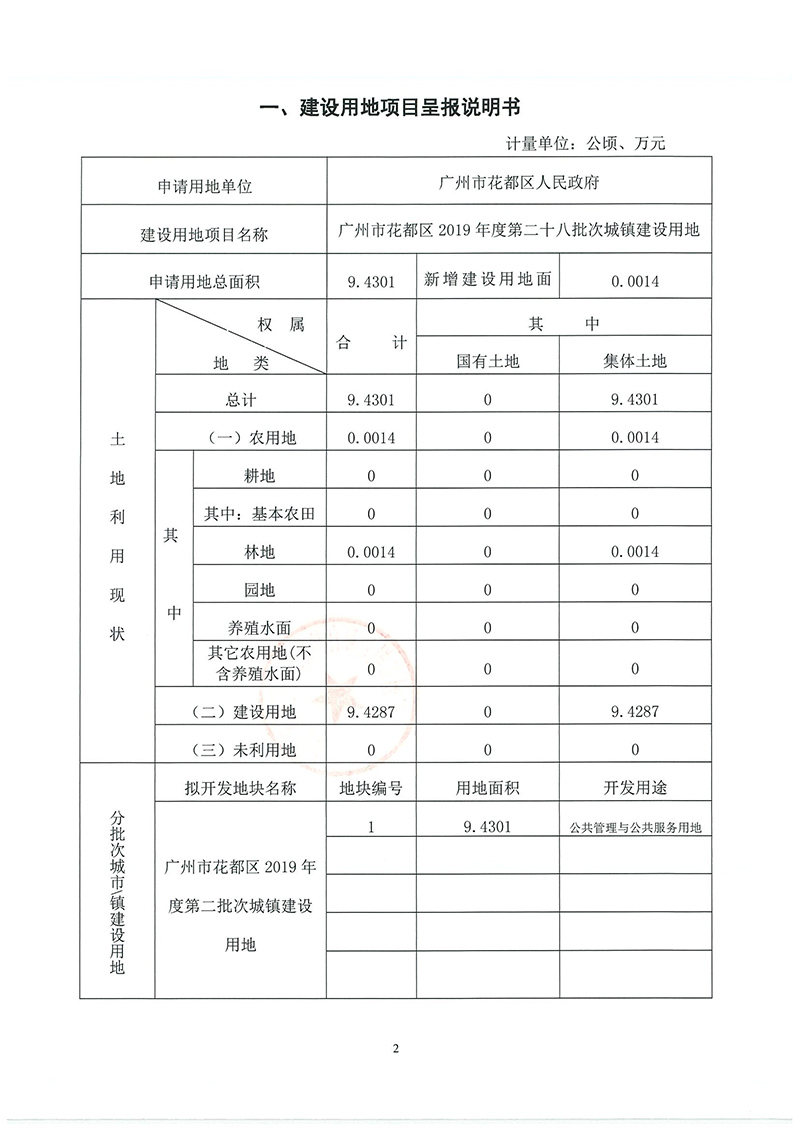 12葡京娱乐场
2019年度第二十八批次城镇建设用地一书三方案_页面_1.jpg