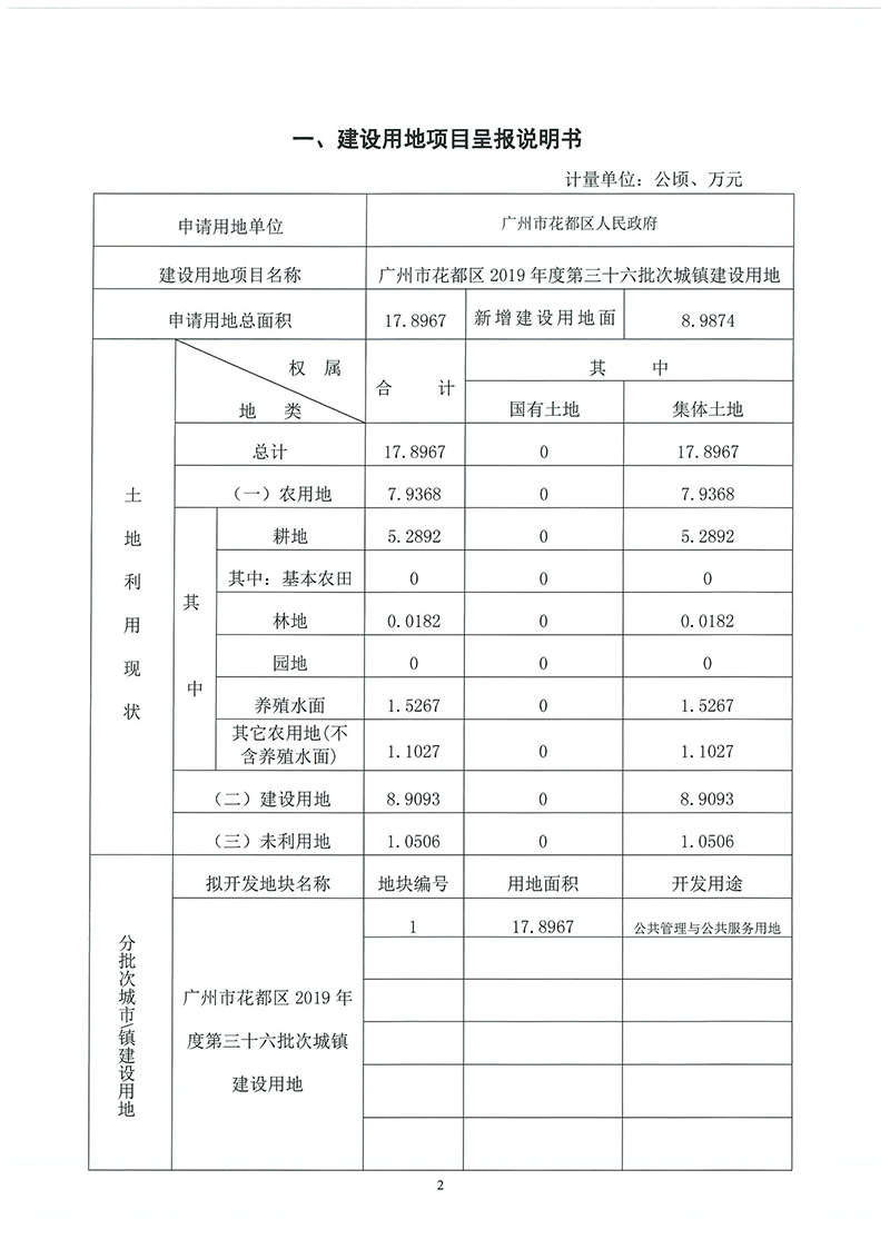15葡京娱乐场
2019年度第三十六批次城镇建设用地一书三方案_页面_01.jpg