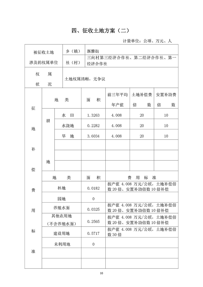 15葡京娱乐场
2019年度第三十六批次城镇建设用地一书三方案_页面_08.jpg