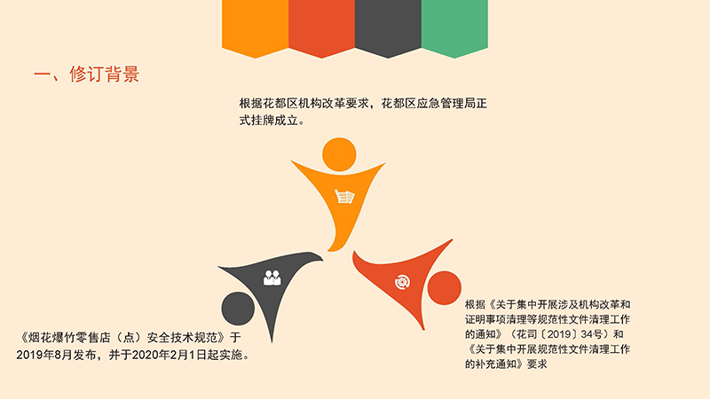 葡京娱乐场
应急管理局关于葡京娱乐场
烟花爆竹经营许可办理程序的政策解读-图文版_页面_4.jpg