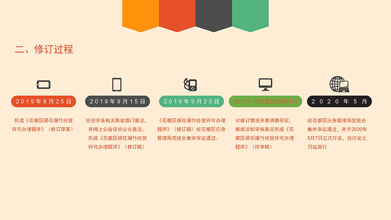 葡京娱乐场
应急管理局关于葡京娱乐场
烟花爆竹经营许可办理程序的政策解读-图文版_页面_5.jpg