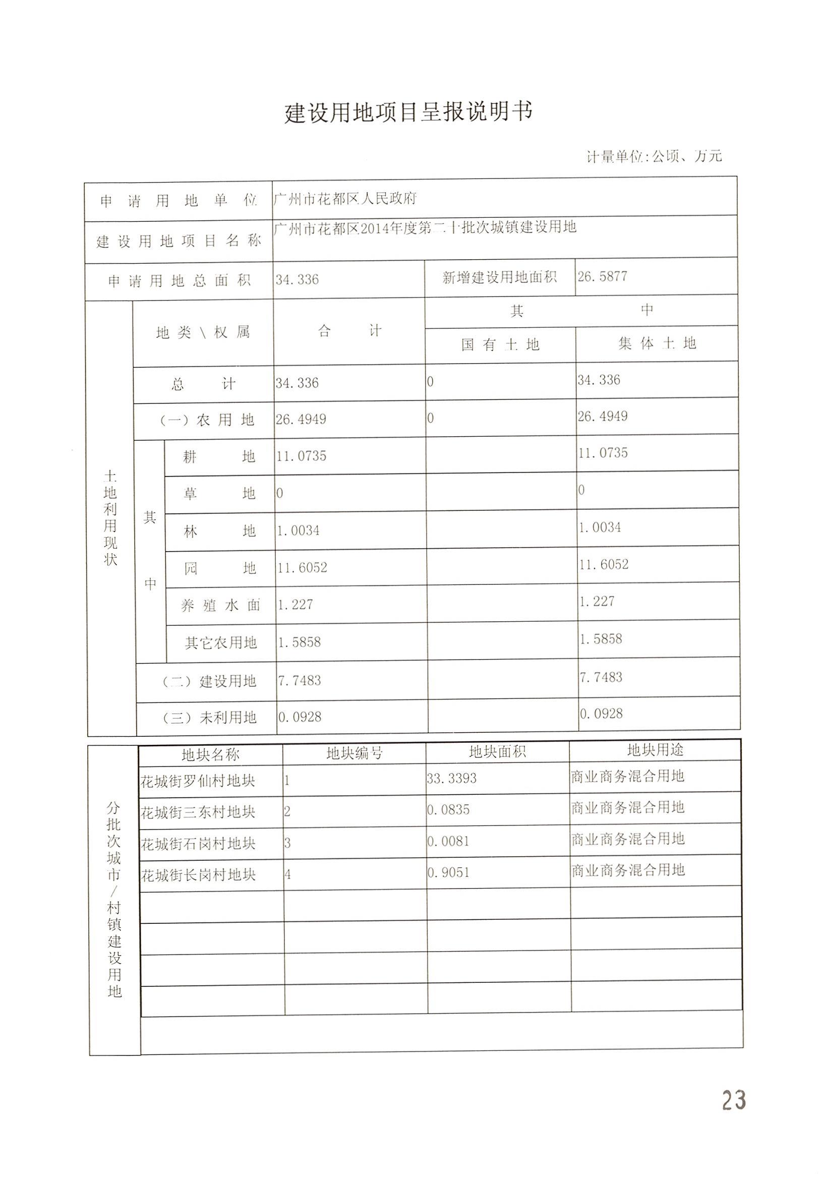 葡京娱乐场
2014年度第二十批次城镇建设用地一书三方案_页面_01.jpg