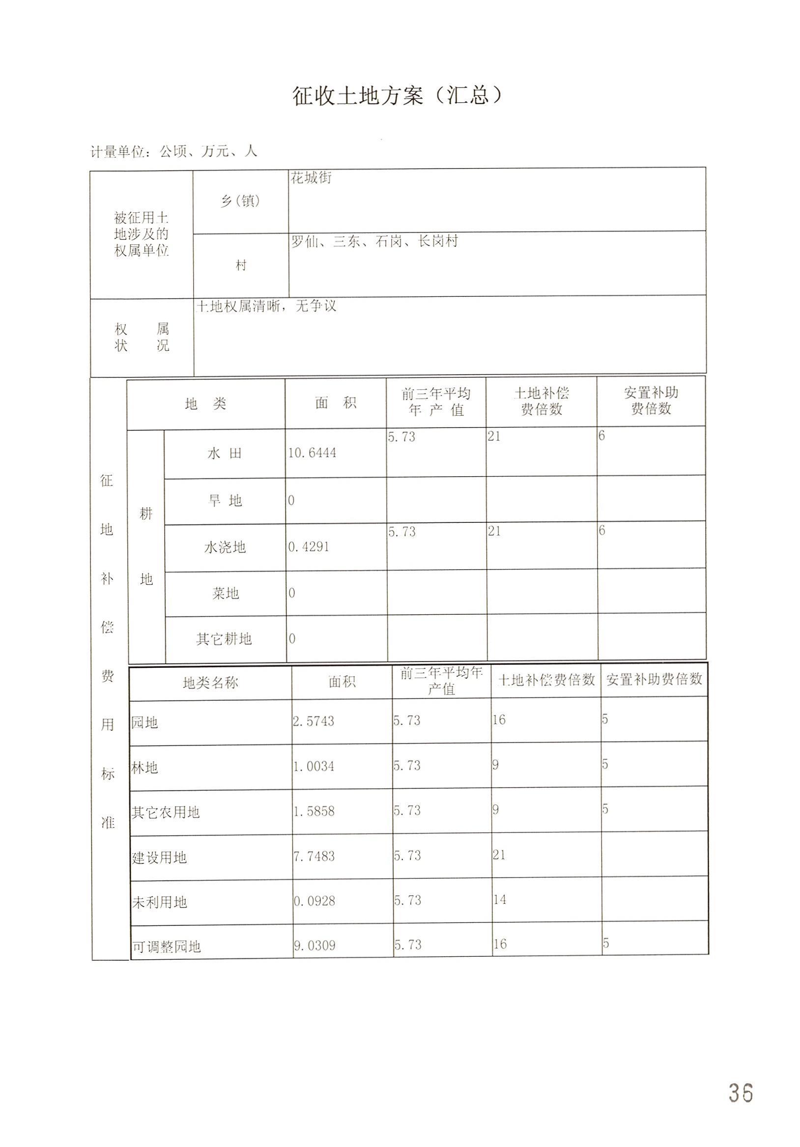 葡京娱乐场
2014年度第二十批次城镇建设用地一书三方案_页面_13.jpg