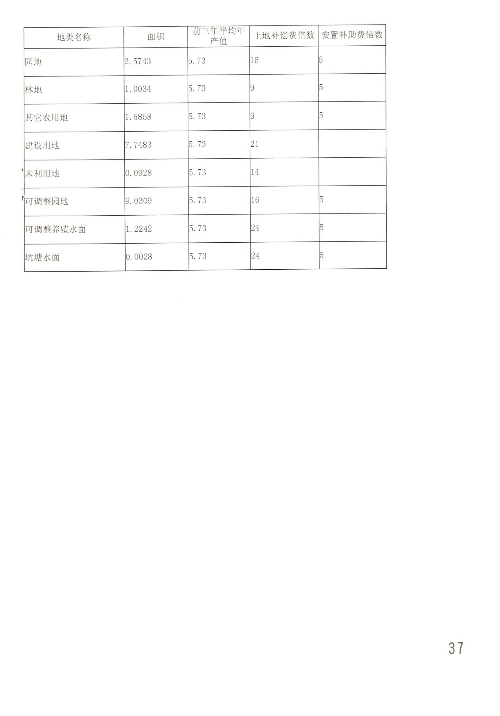 葡京娱乐场
2014年度第二十批次城镇建设用地一书三方案_页面_14.jpg