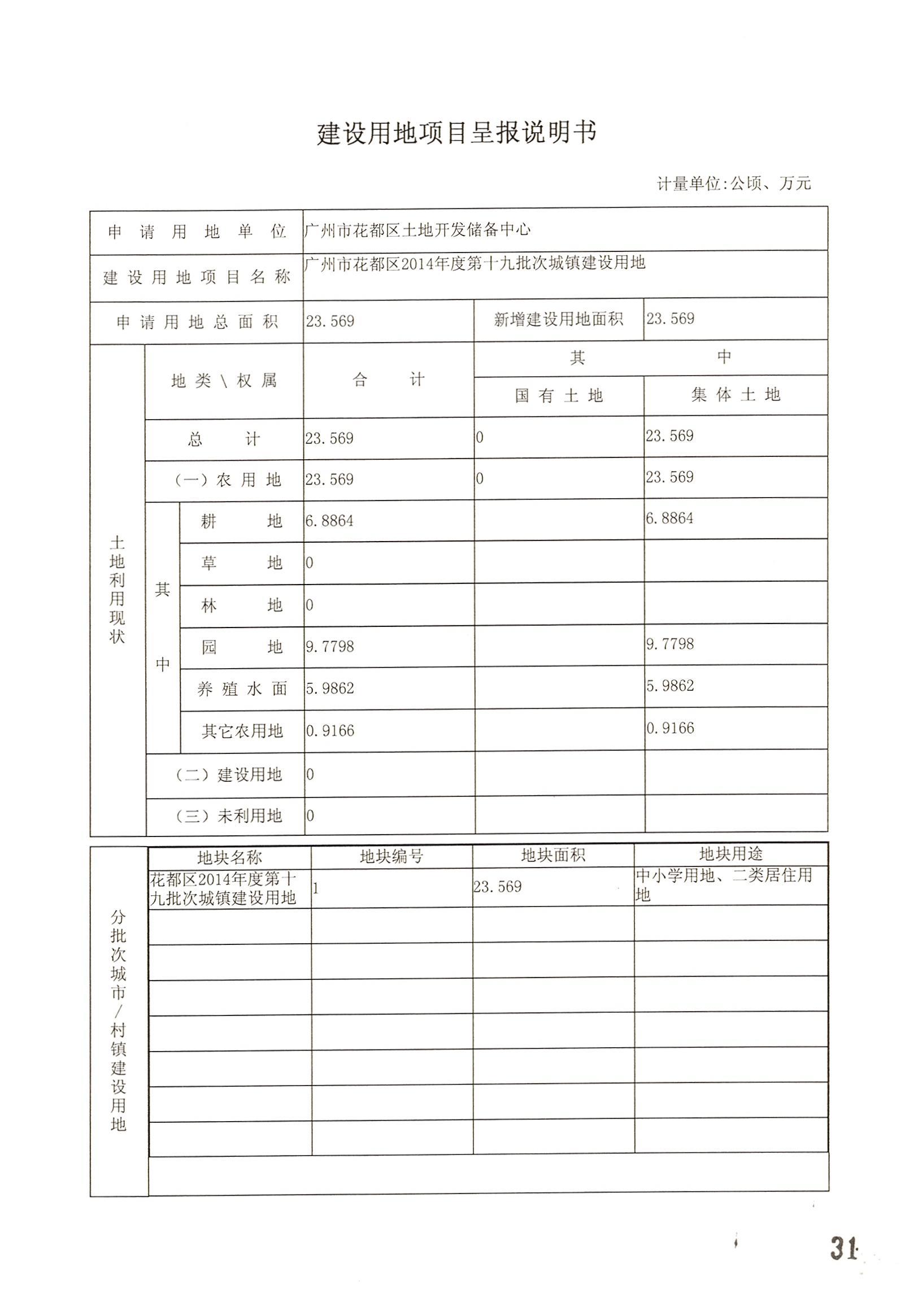 葡京娱乐场
2014年度第十九批次城镇建设用地的一书三方案_页面_01.jpg