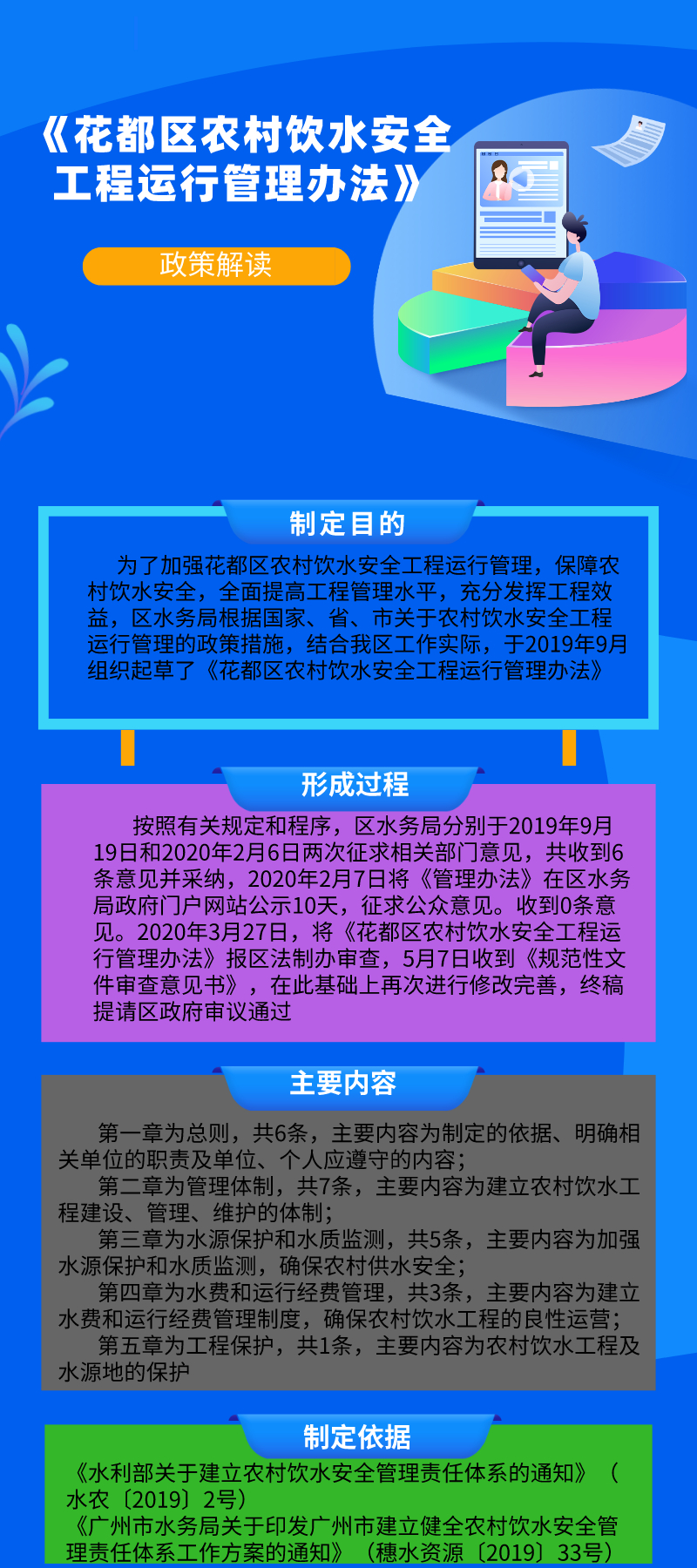 图文解读《葡京娱乐场
农村饮水安全工程运行管理办法》.jpg