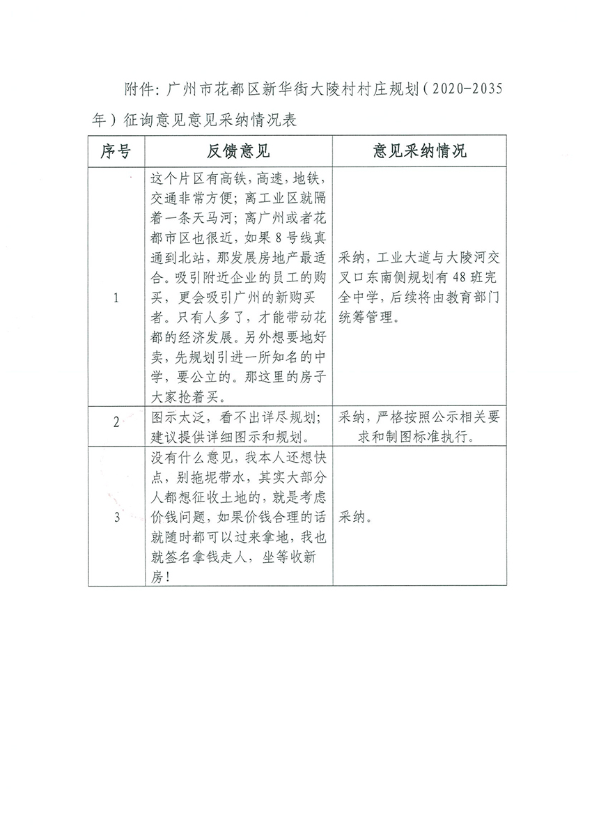 附件：葡京娱乐场
新华街大陵村村庄规划（2020-2035年）征询意见采纳情况表.jpg
