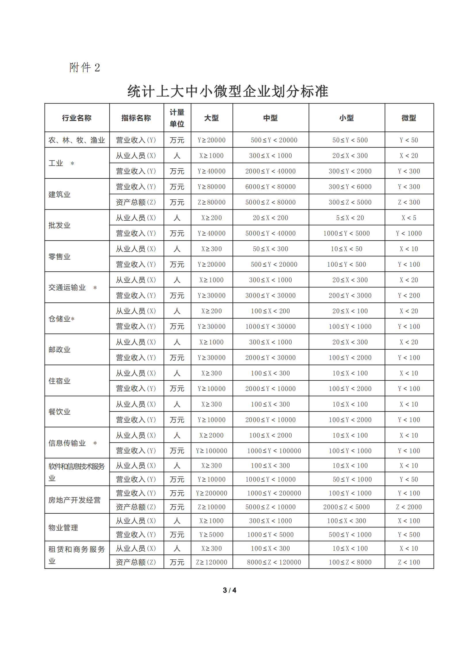 葡京娱乐场
关于申请以工代训培训补贴的通知_20201021174226_02.png