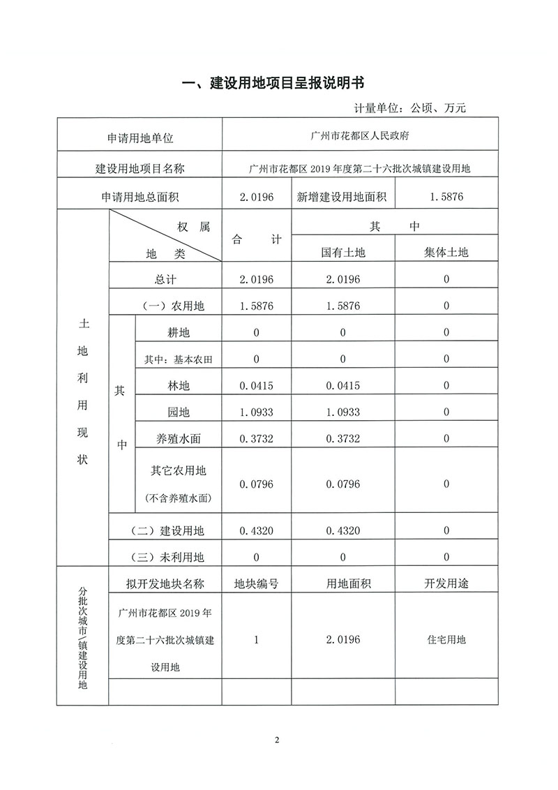 02葡京娱乐场
2019年度第二十六批次城镇建设用地（增减挂钩）一书三方案_页面_1.jpg