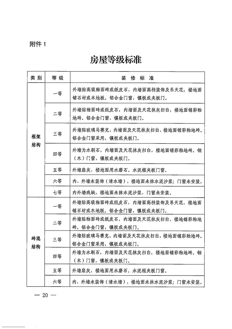 葡京娱乐场官网
办公室关于印发广州至清远城际轨道交通广州白云至广州北段（葡京娱乐场
）项目农民集体所有土地上房屋征收补偿安置方案的通知花府办〔2020〕15号_页面_20.jpg