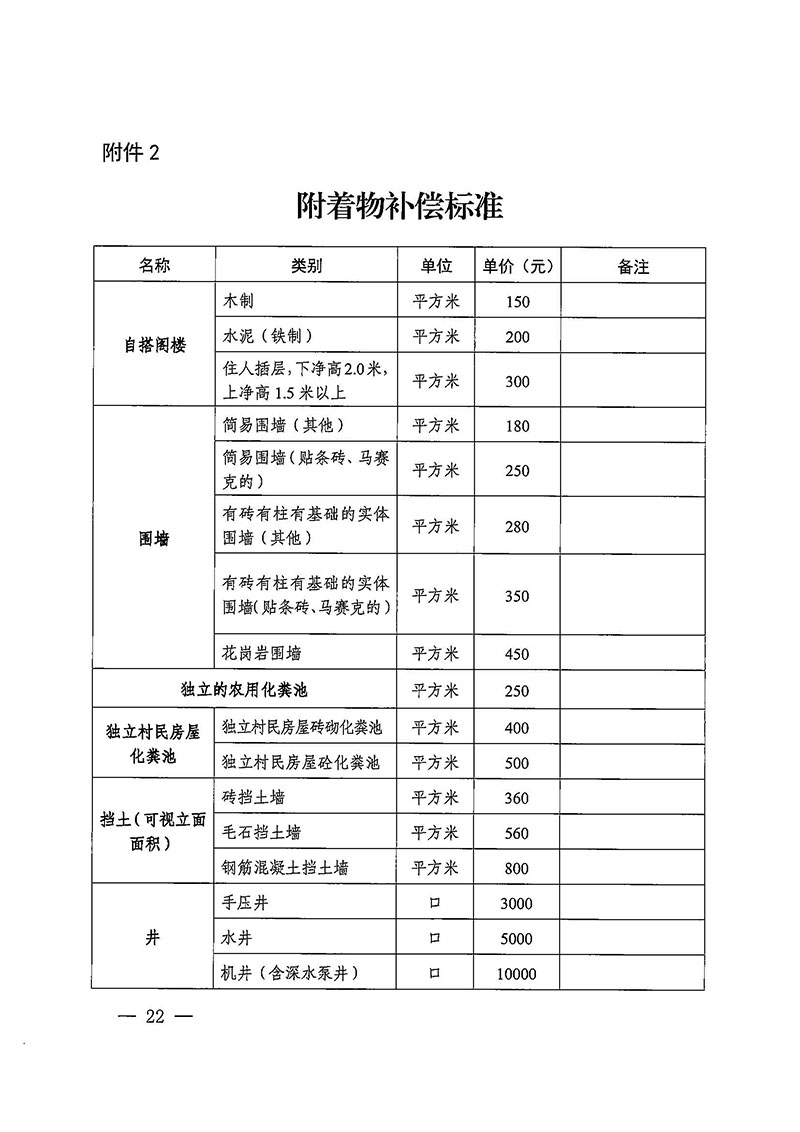 葡京娱乐场官网
办公室关于印发广州至清远城际轨道交通广州白云至广州北段（葡京娱乐场
）项目农民集体所有土地上房屋征收补偿安置方案的通知花府办〔2020〕15号_页面_22.jpg
