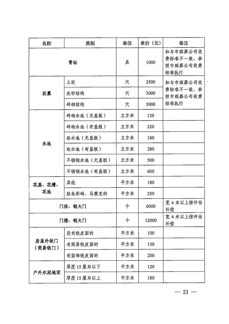 葡京娱乐场官网
办公室关于印发广州至清远城际轨道交通广州白云至广州北段（葡京娱乐场
）项目农民集体所有土地上房屋征收补偿安置方案的通知花府办〔2020〕15号_页面_23.jpg