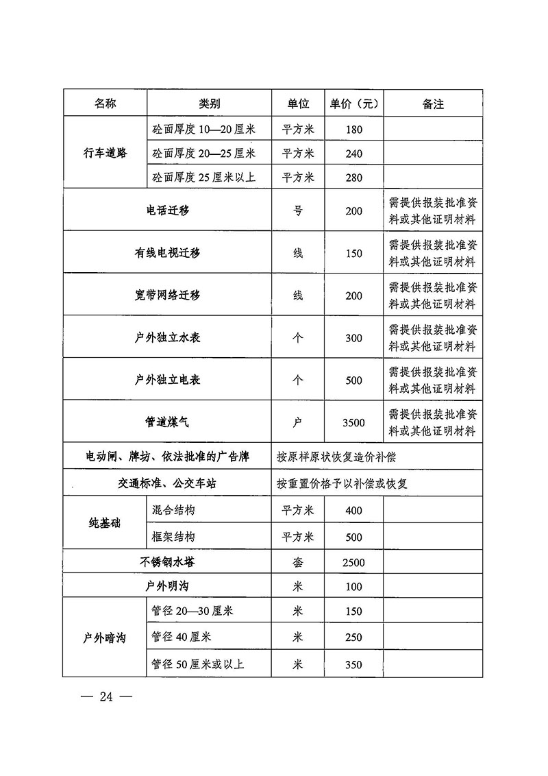 葡京娱乐场官网
办公室关于印发广州至清远城际轨道交通广州白云至广州北段（葡京娱乐场
）项目农民集体所有土地上房屋征收补偿安置方案的通知花府办〔2020〕15号_页面_24.jpg