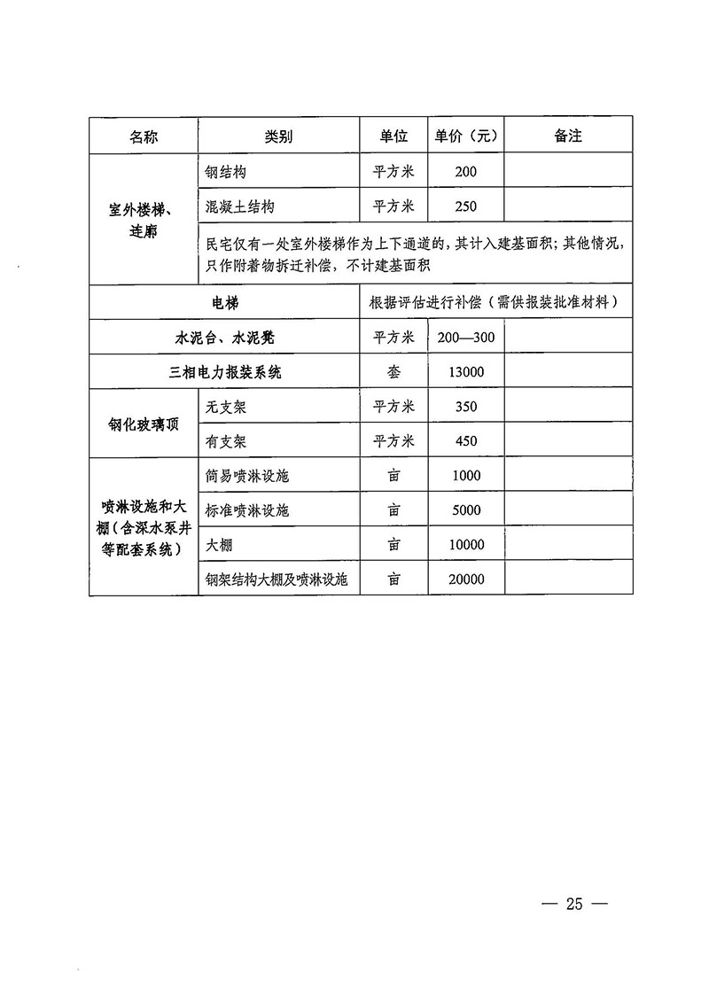 葡京娱乐场官网
办公室关于印发广州至清远城际轨道交通广州白云至广州北段（葡京娱乐场
）项目农民集体所有土地上房屋征收补偿安置方案的通知花府办〔2020〕15号_页面_25.jpg