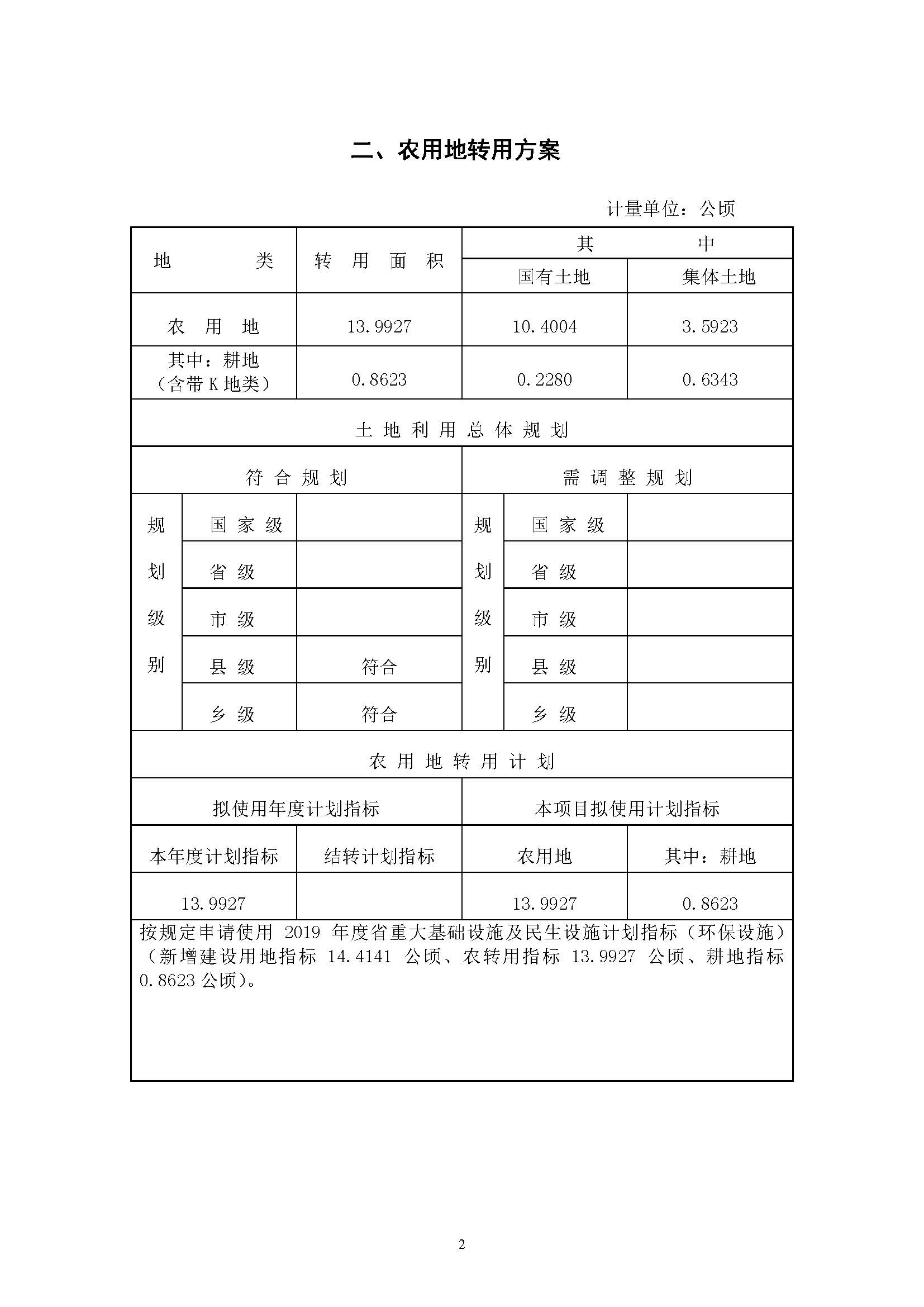 葡京娱乐场
2019年度第二十二批次城镇建设用地一书三方案_页面_2.jpg