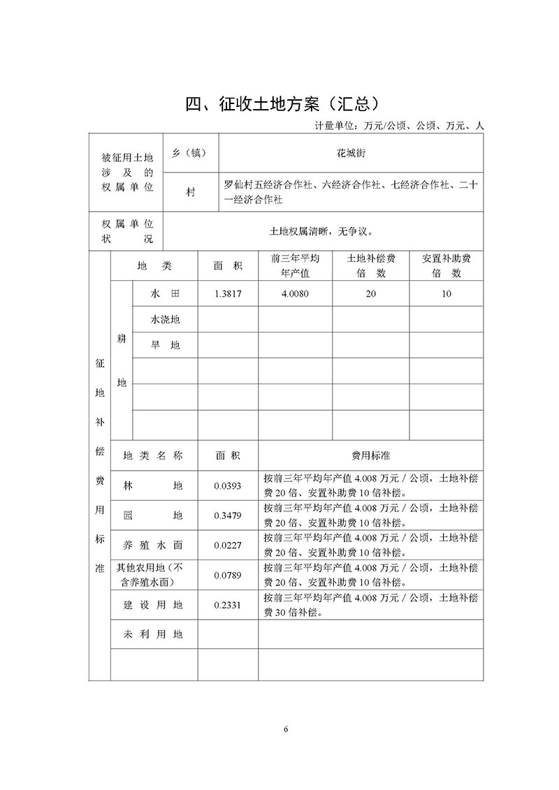 葡京娱乐场
2020年度第三批次城镇建设用地一书三方案_页面_4.jpg