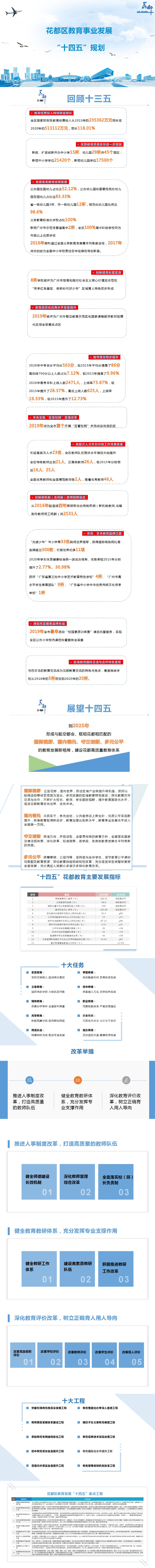 葡京娱乐场
教育事业发展第十四个五年规划图解（以此为准）.jpg
