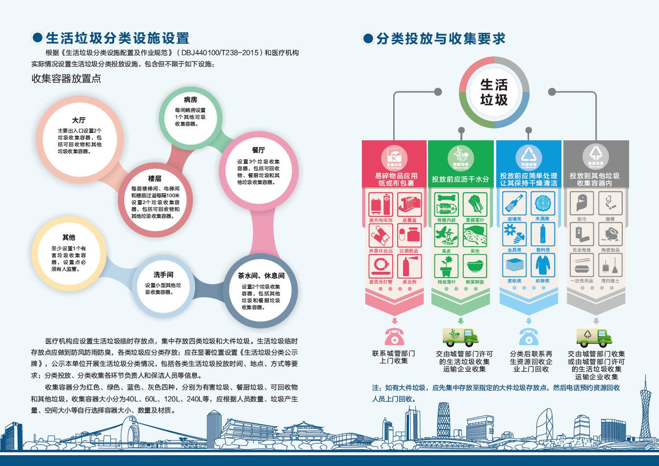 医疗机构垃圾分类指引2.jpg