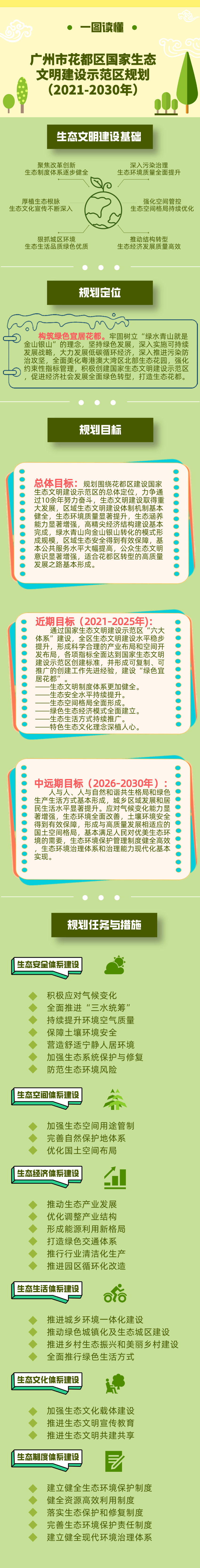 关于《葡京娱乐场
国家生态文明建设示范区规划（2021-2030年）》的解读-图文.jpg