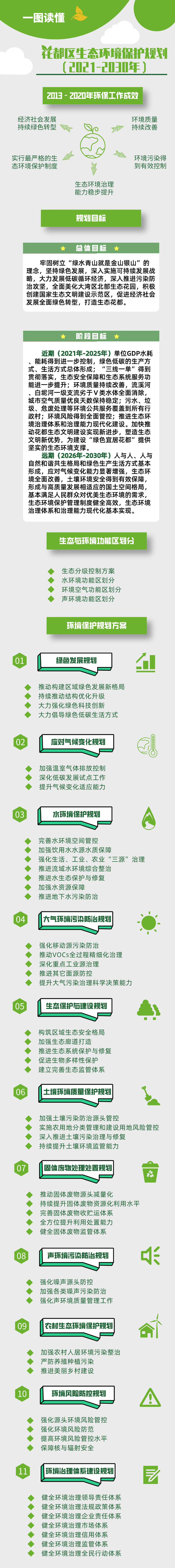 《葡京娱乐场
生态环境保护规划（2021-2030年）》图文解读.jpg