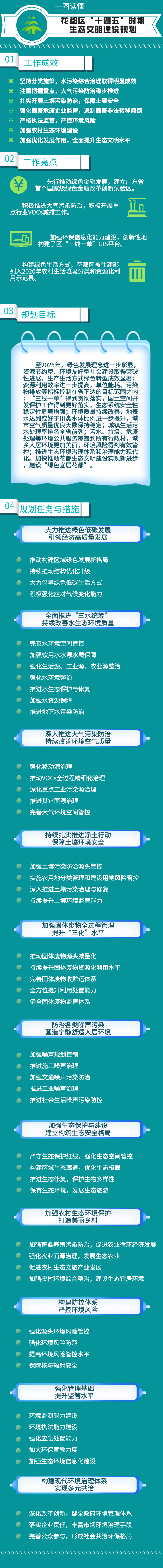 一图读懂葡京
十四五规划(1).jpg