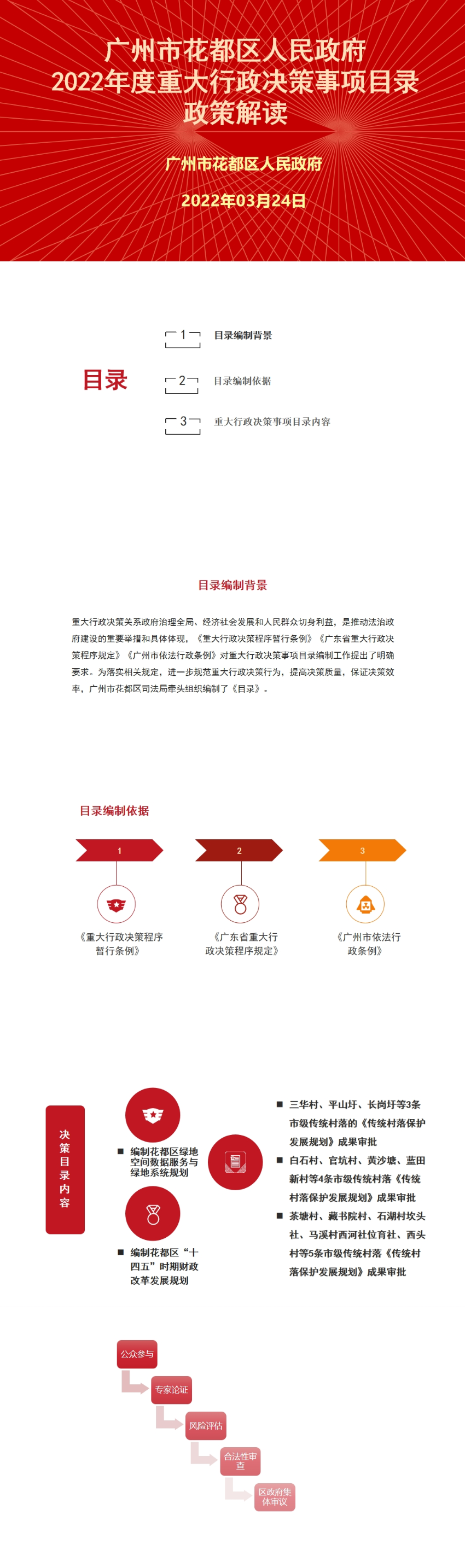 葡京娱乐场
2022年度重大行政决策目录政策解读 .jpg
