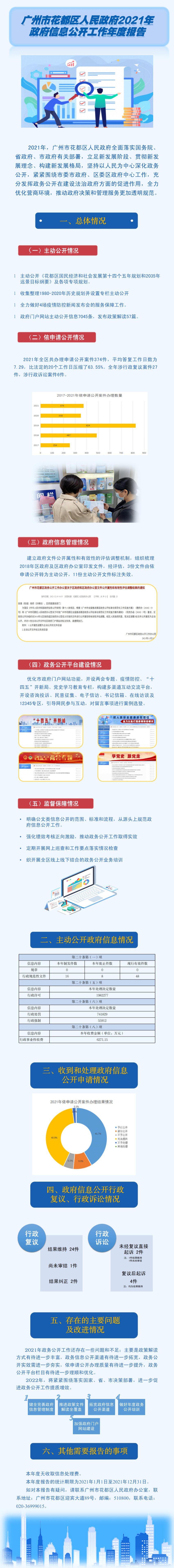 葡京娱乐场官网
2021年政府信息公开工作年度报告.jpg