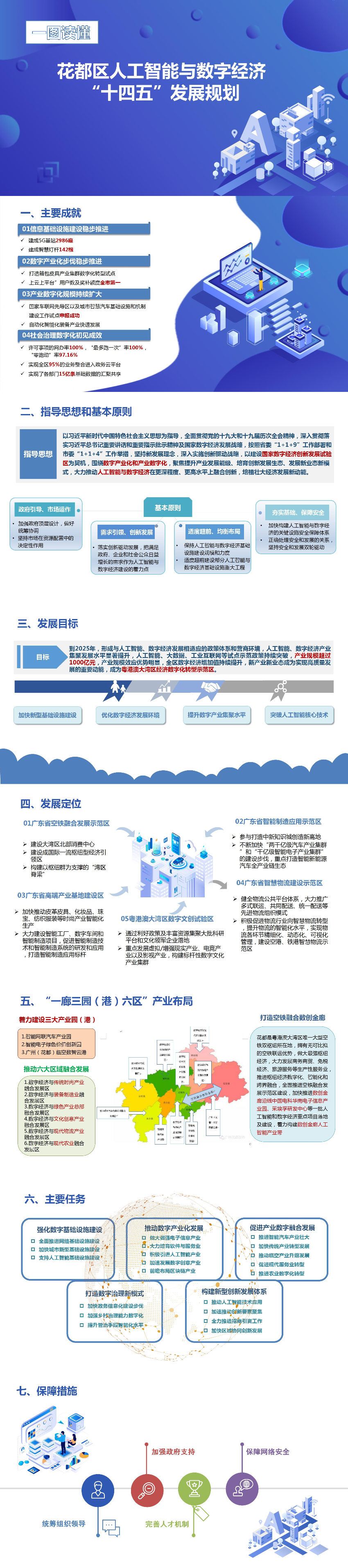 葡京娱乐场
人工智能与数字经济“十四五”发展规划-20220411（一图读懂） .jpg