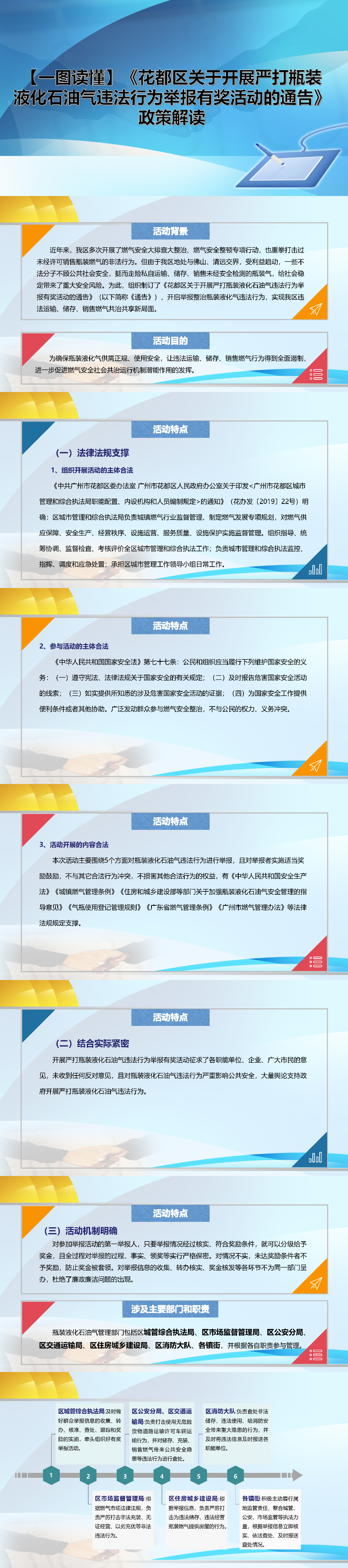 【一图读懂】《葡京娱乐场
关于开展严打瓶装液化石油气违法行为举报有奖活动的通告》_01.jpg