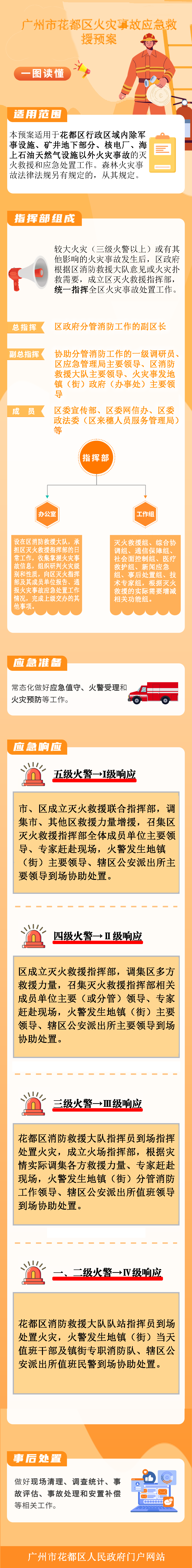 《葡京娱乐场
火灾事故处置预案》图文解释.png