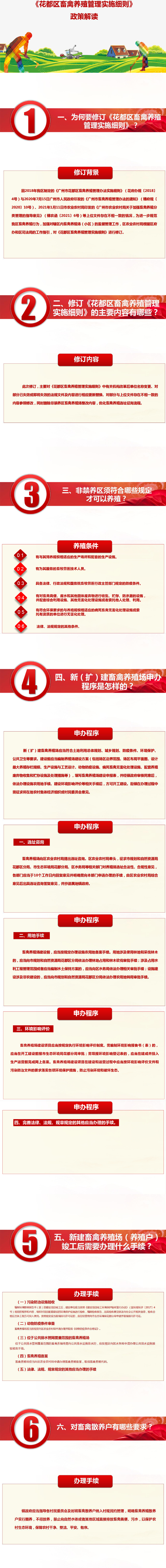 《葡京娱乐场
畜禽养殖管理实施细则》政策解读_01(1).jpg