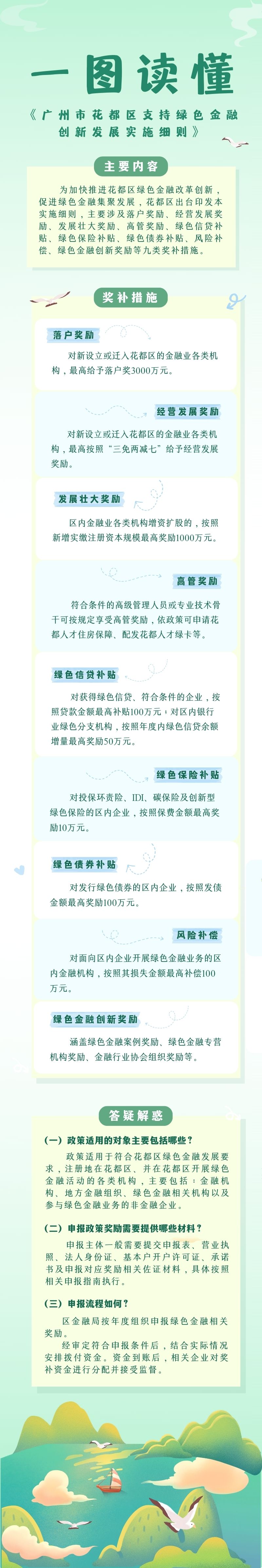 《葡京娱乐场
支持绿色金融创新发展实施细则》一图读懂.jpg