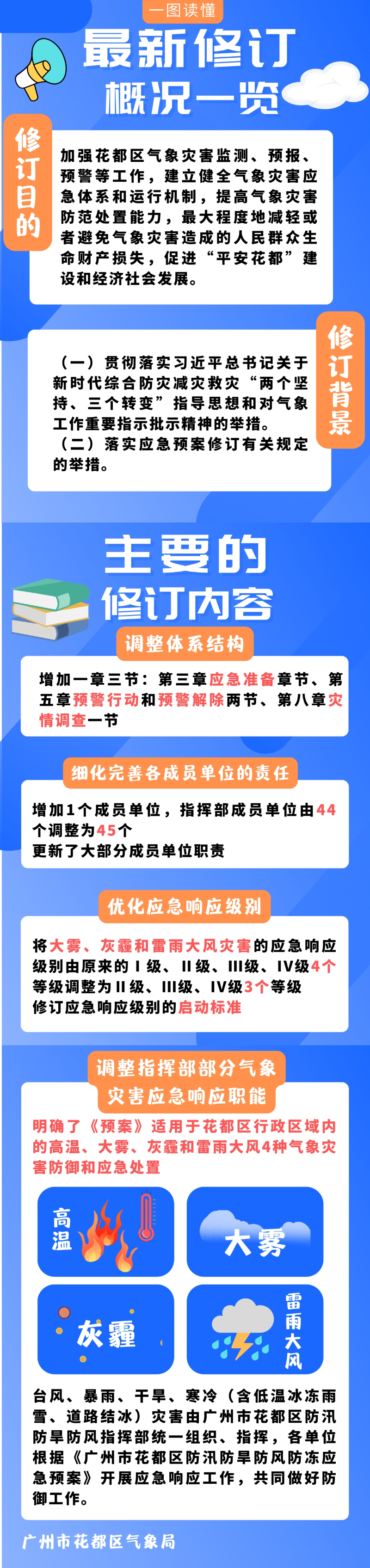 《葡京娱乐场
气象灾害应急预案》一图解读.jpg
