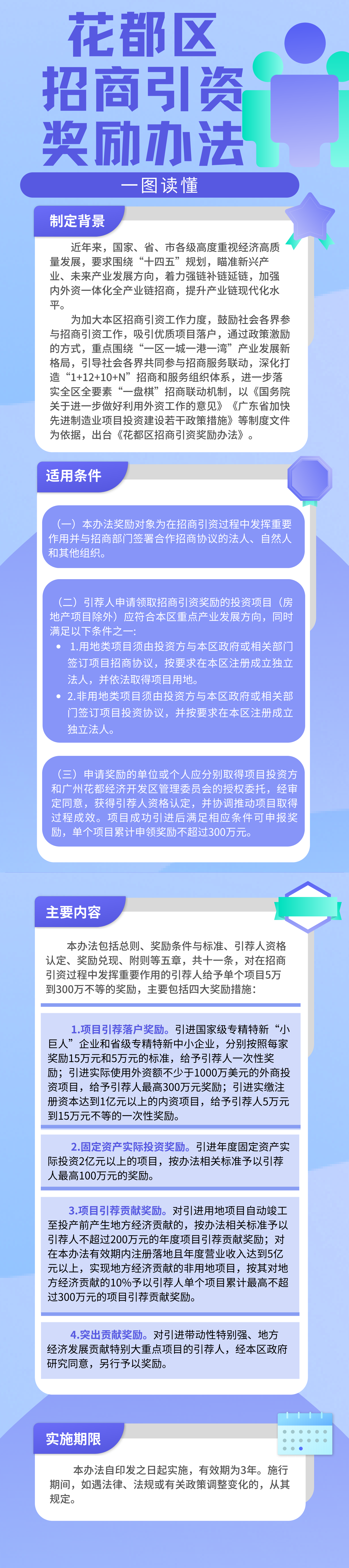《葡京娱乐场
招商引资奖励办法》的一图读懂.jpg