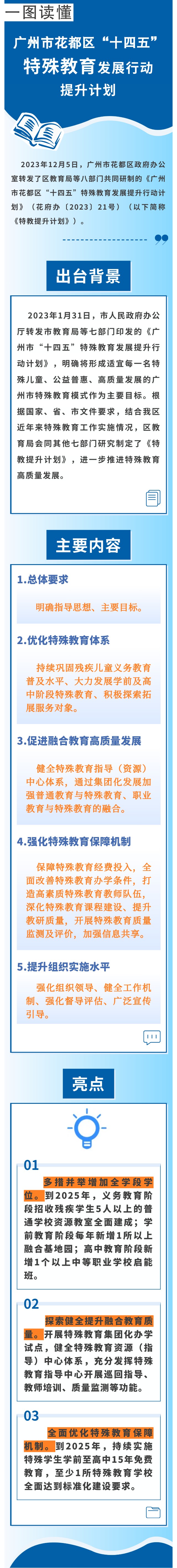 《葡京娱乐场
“十四五”特殊教育发展提升行动计划》图文解读.jpg