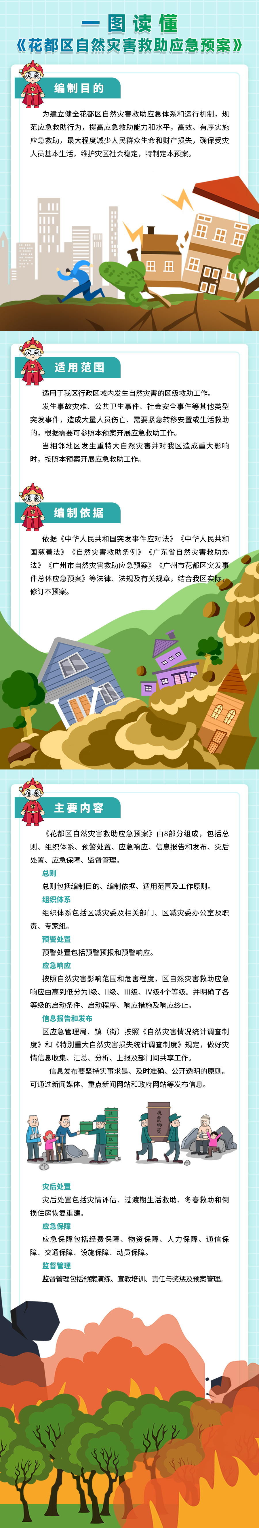 《葡京娱乐场
自然灾害救助应急预案》一图读懂.jpg