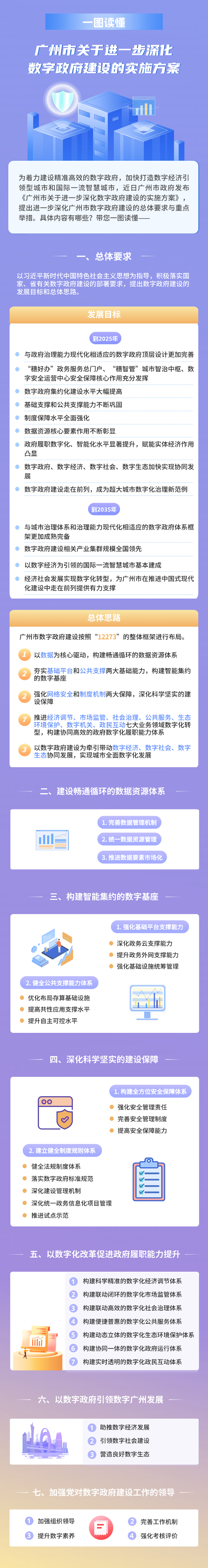 【一图读懂】《广州市关于进一步深化数字政府建设的实施方案》图文解读.png