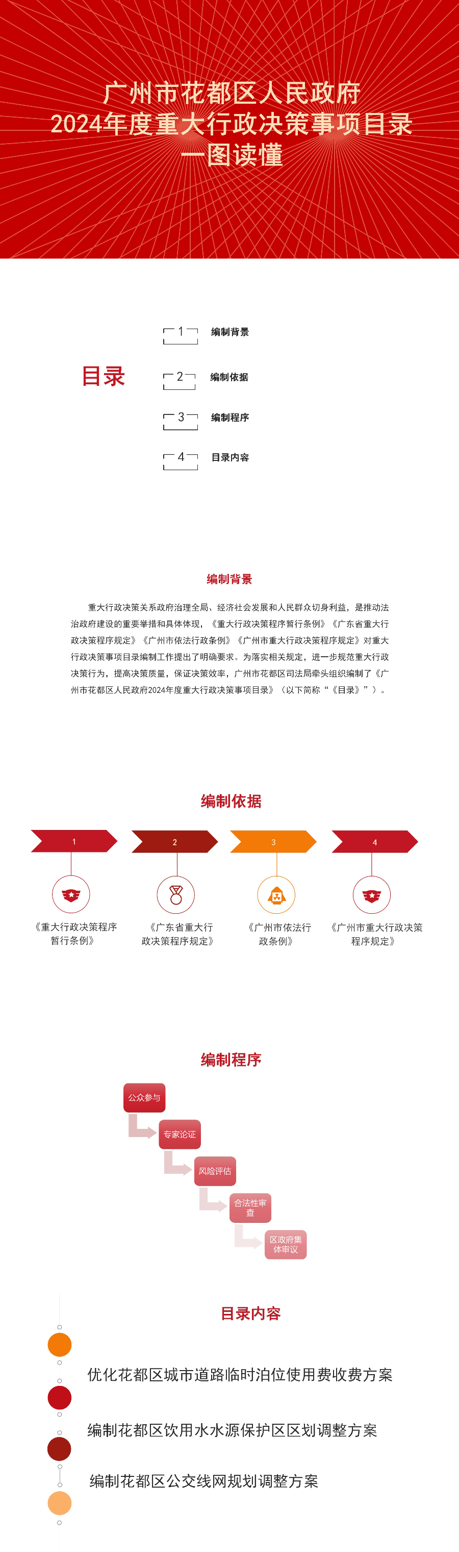 葡京娱乐场
2024年度重大行政决策目录一图读懂.jpg