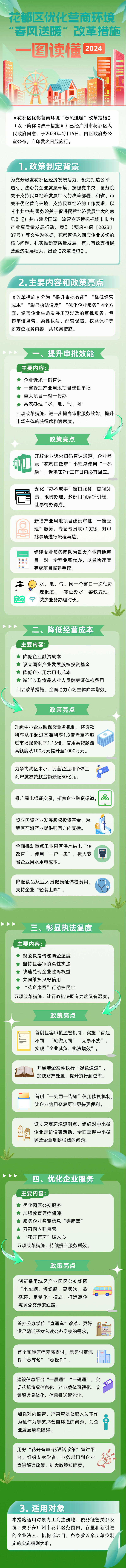 3-《葡京娱乐场
优化营商环境“春风送暖”改革措施》一图读懂.png