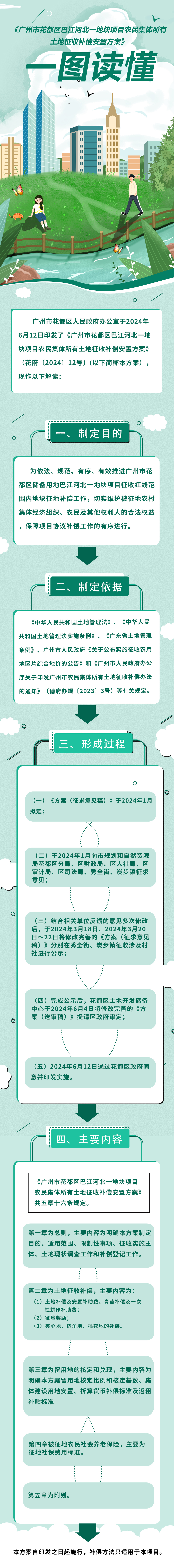 3-2《葡京娱乐场
巴江河北一地块项目农民集体所有土地征收补偿安置方案》的一图读懂.jpg