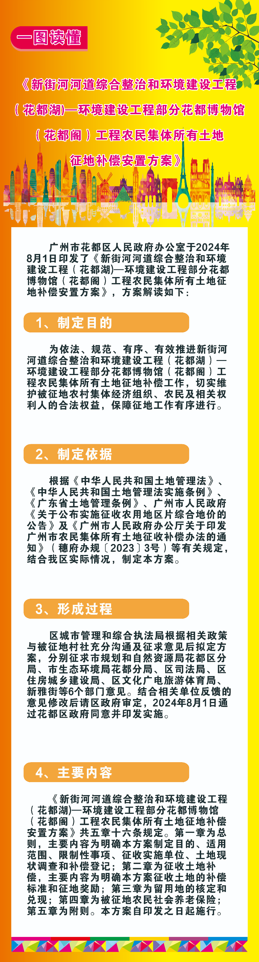 3-3（图文解读）《新街河河道综合整治和环境建设工程（葡京
湖)—环境建设工程部分葡京
博物馆（葡京
阁）工程农民集体所有土地征地补偿安置方案》的政策解读.jpg