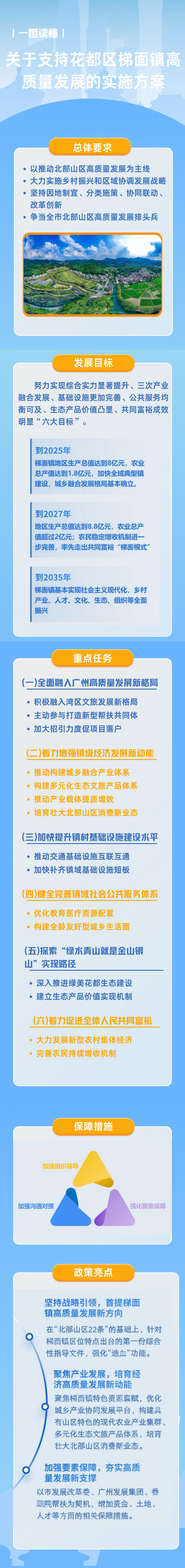 3-2《关于支持葡京娱乐场
梯面镇高质量发展的实施方案》的一图读懂.jpg