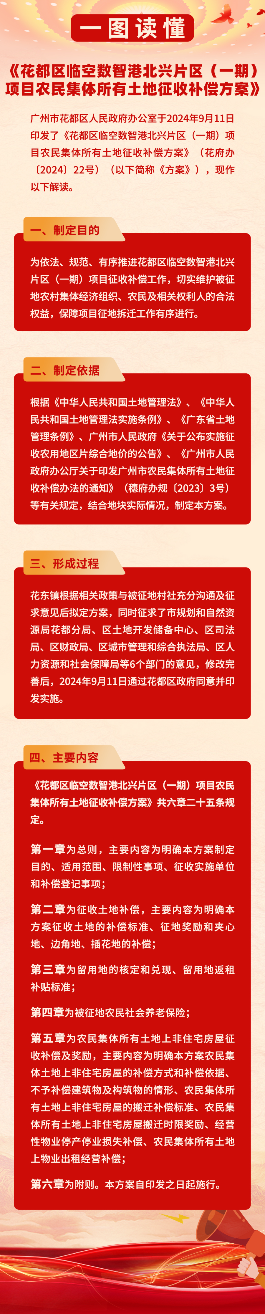 3-3《葡京娱乐场
临空数智港北兴片区（一期）项目农民集体所有土地征收补偿方案》的一图读懂.jpg