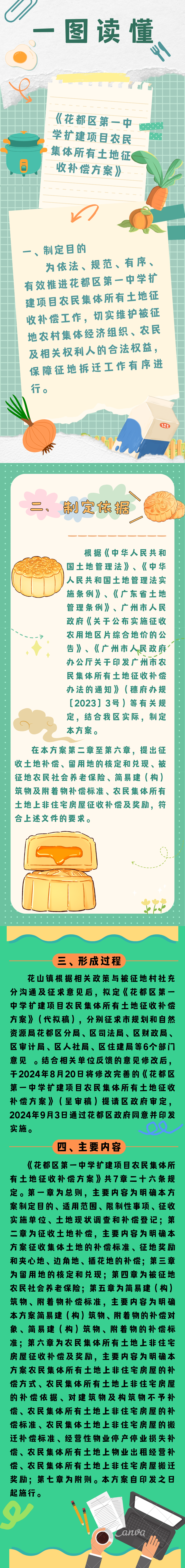 3-3《葡京娱乐场
第一中学扩建项目农民集体所有土地征收补偿方案》的一图读懂.png