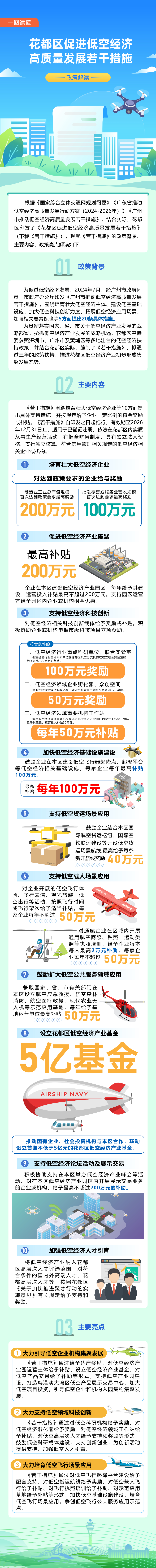3-3《葡京娱乐场
促进低空经济高质量发展的若干措施》的一图读懂.jpg