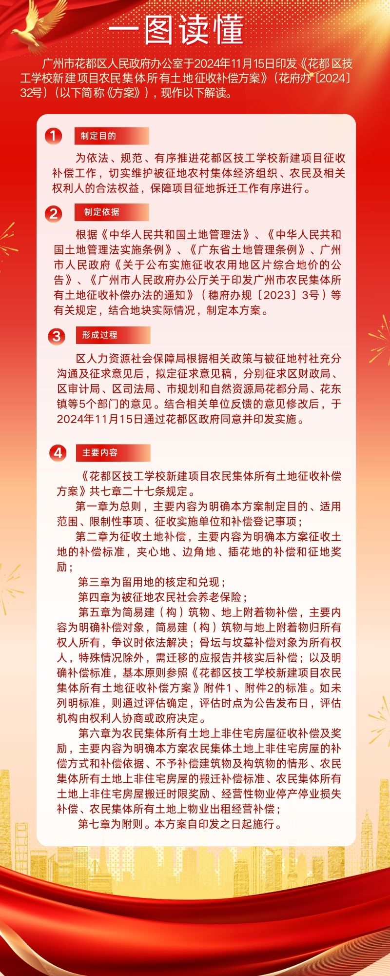 《葡京娱乐场
技工学校新建项目农民集体所有土地征收补偿方案》一图读懂.jpg