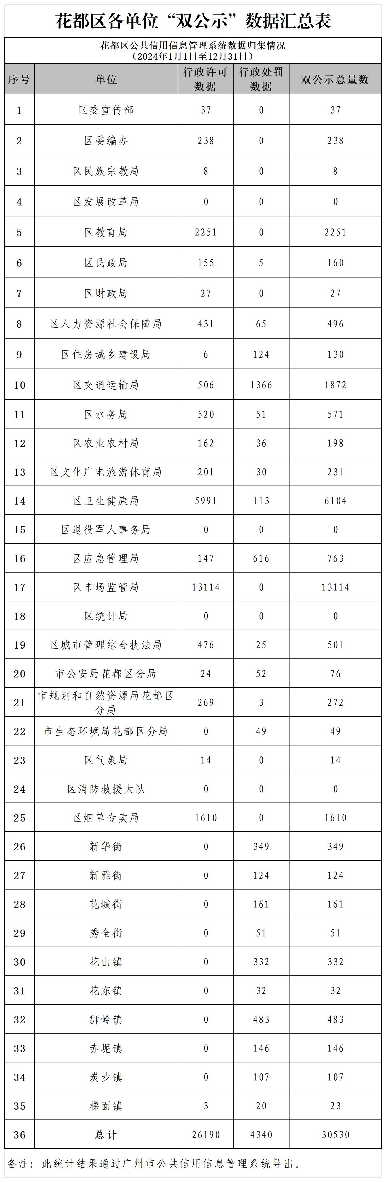 葡京娱乐场
2024年12月各单位“双公示”数据汇总表.jpg